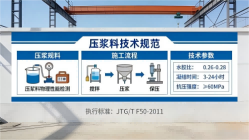 巴林右本地工厂讲解：说一遍公路压浆料和铁路压浆料的区别