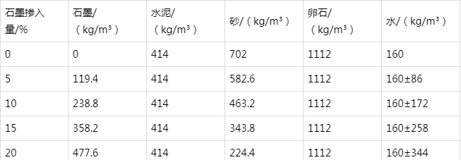 巴林右防静电水泥砂浆怎么做(附配比及施工方法)